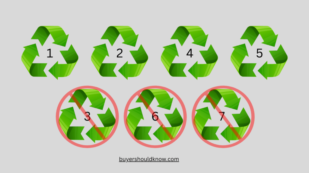 recycle codes of plasic